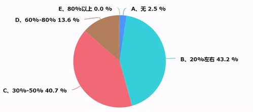 江西暖通市场调研报告 现状、机遇与未来展望