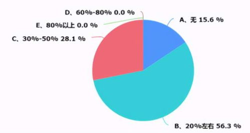 浙江暖通市场深度调研报告 现状、机遇与未来趋势