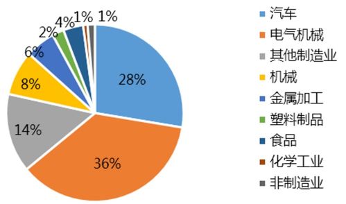 2020日本机器人产业市场调研报告（第二期）—— 市场格局、应用深化与未来挑战