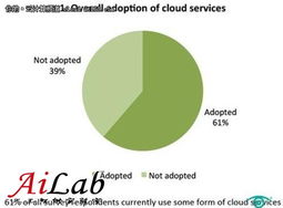 云计算市场持久动力溯源 需求、技术与生态的三重引擎