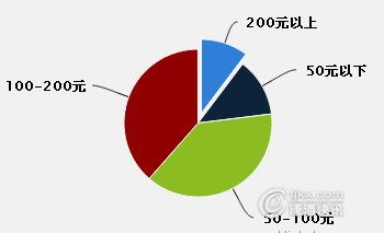 酒类经销商市场调查报告 洞察趋势、挑战与机遇