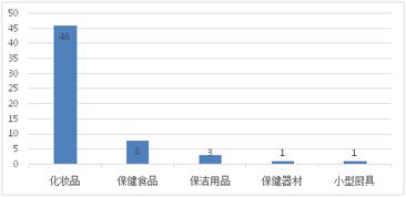 直销企业产品市场调研报告 现状、趋势与策略分析