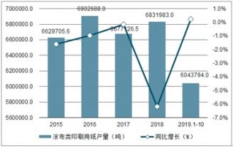 2021-2027年中国涂布印刷纸市场调查与战略咨询报告